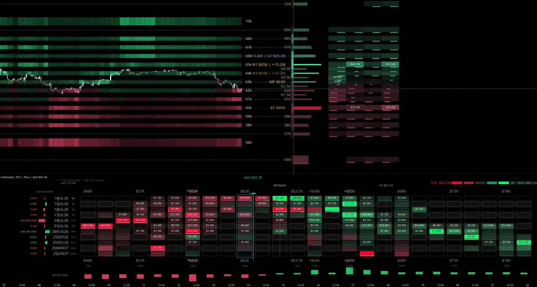 Prediction Markets in the MMT terminal