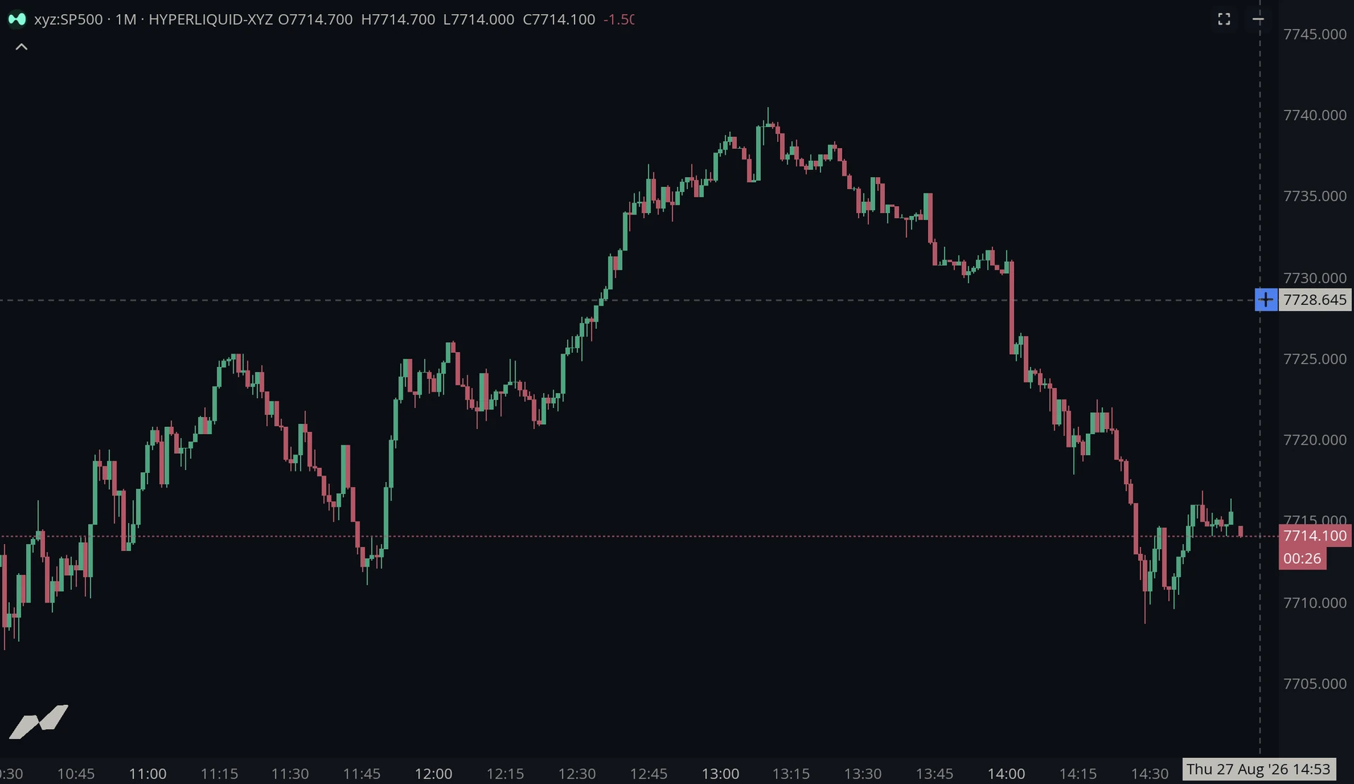 Alerts Create Price