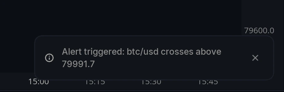 Alerts Notification