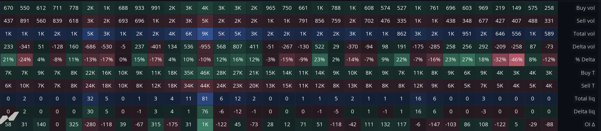 Bar Stats Hero