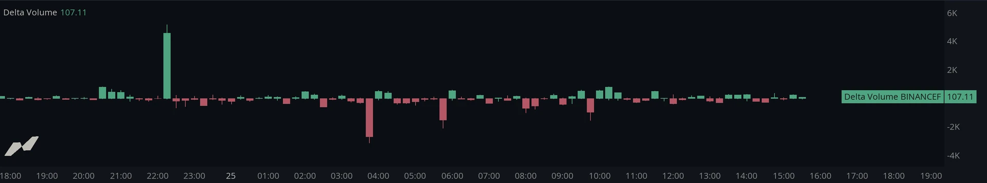 Delta Volume Hero