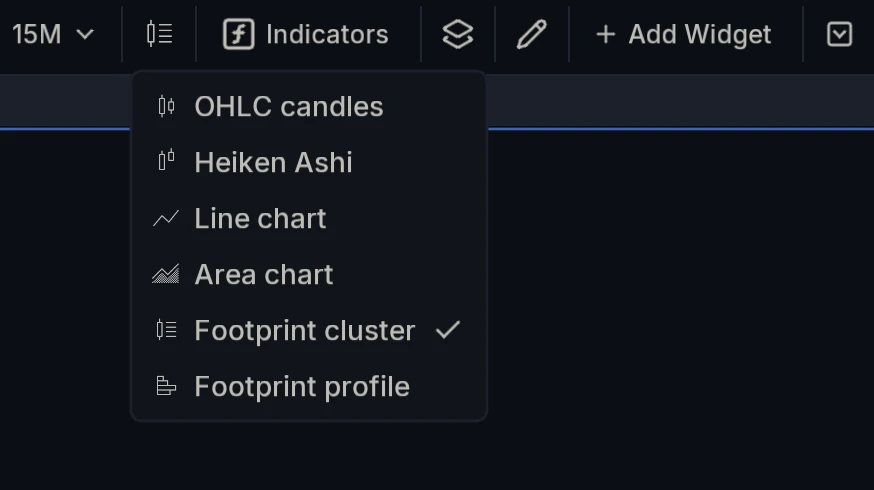 Footprint Chart Type
