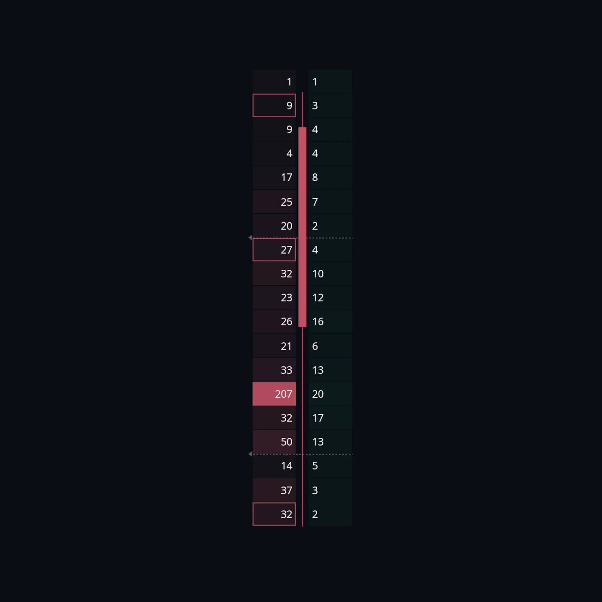 Footprint Imbalance Single