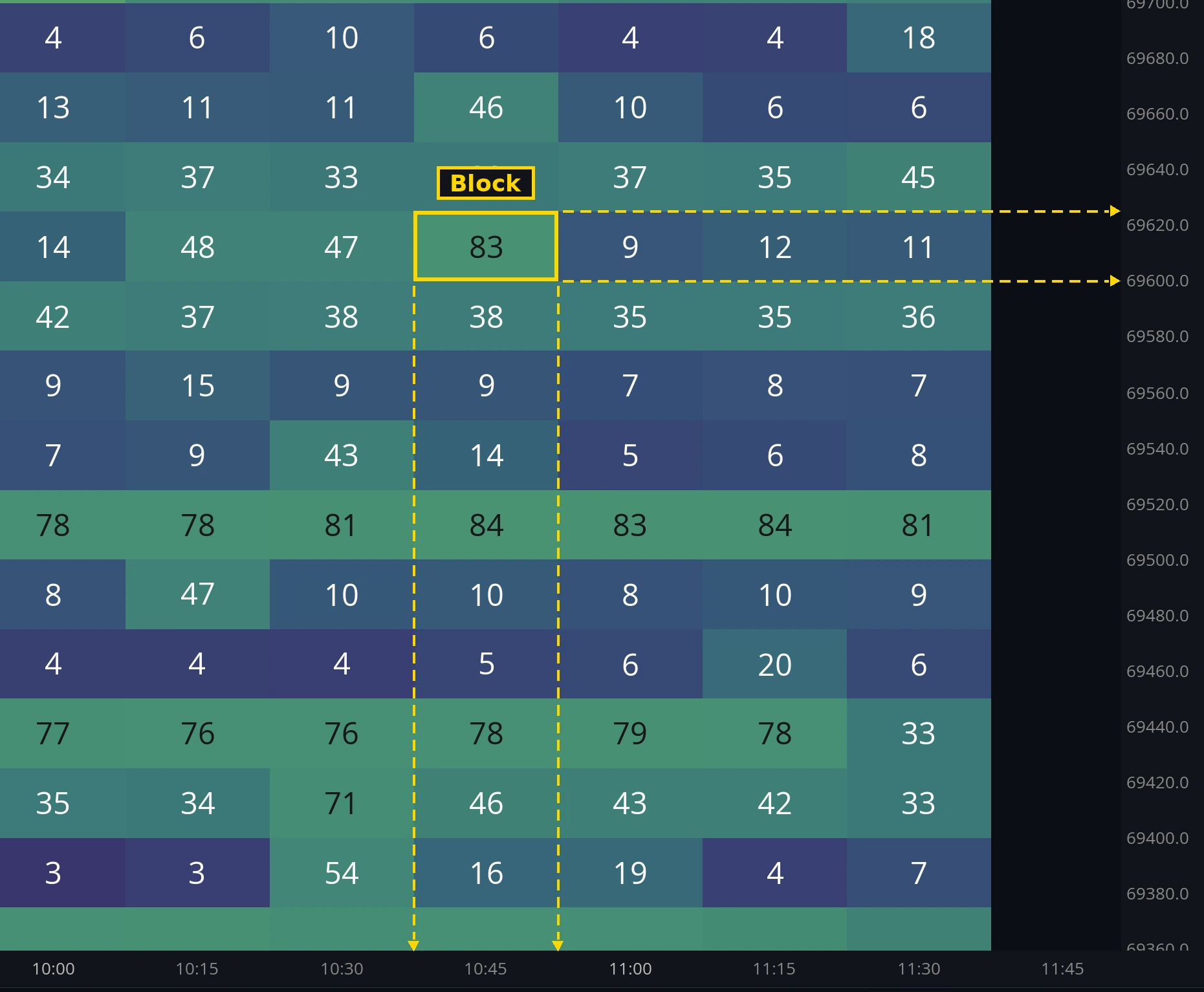 Heatmap Block