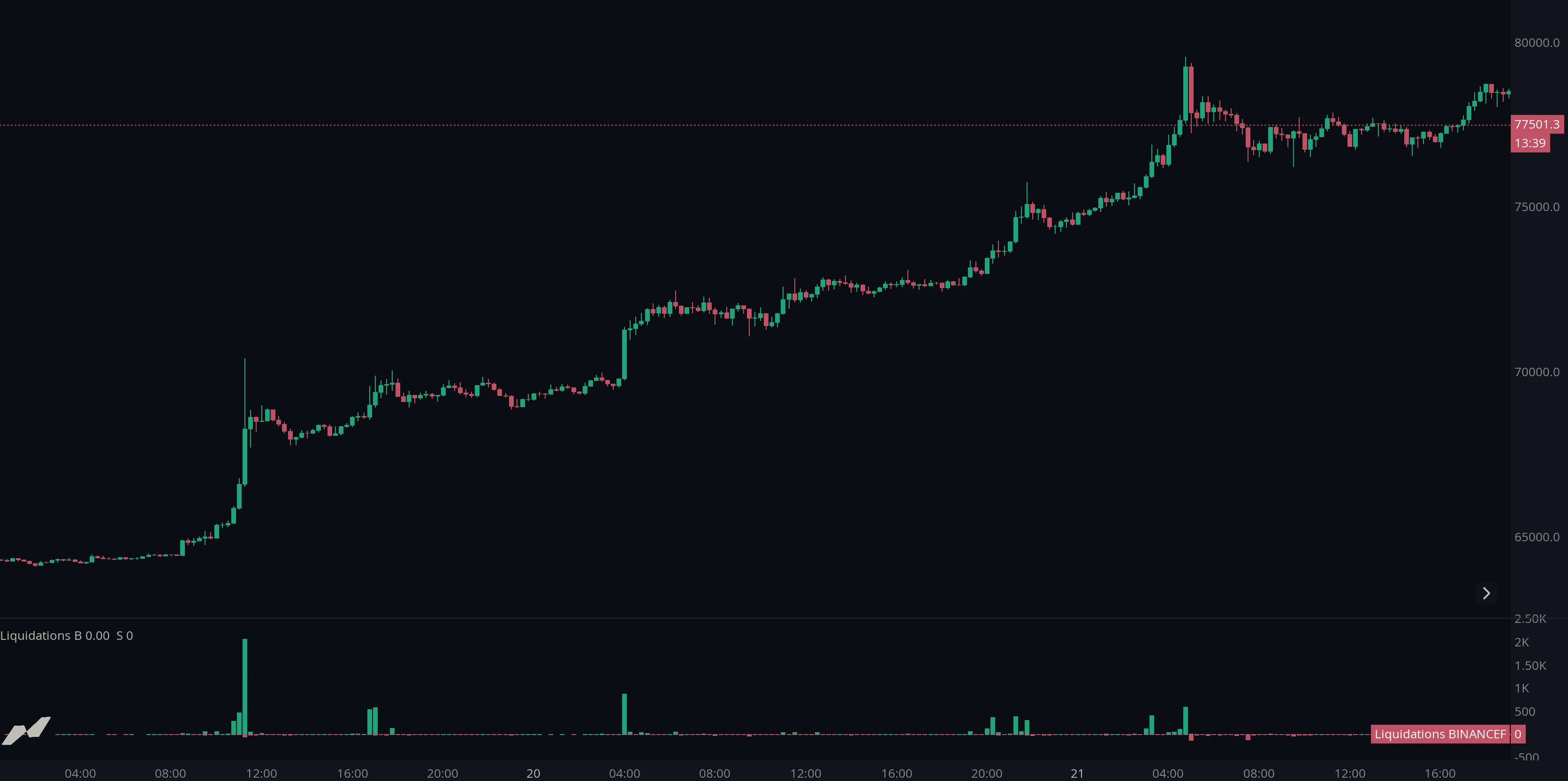Liquidations Cascade