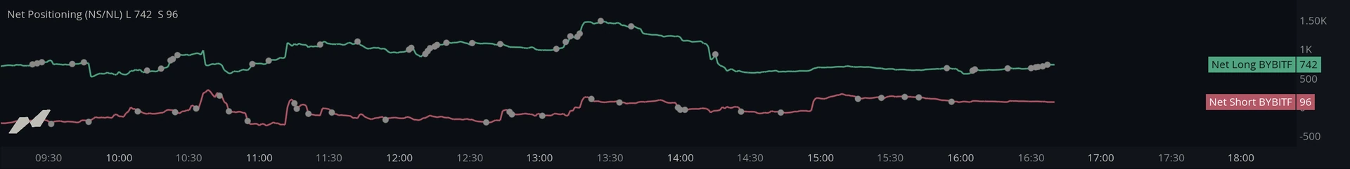 Net Positioning Absorption