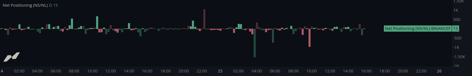 Net Positioning Mode Delta
