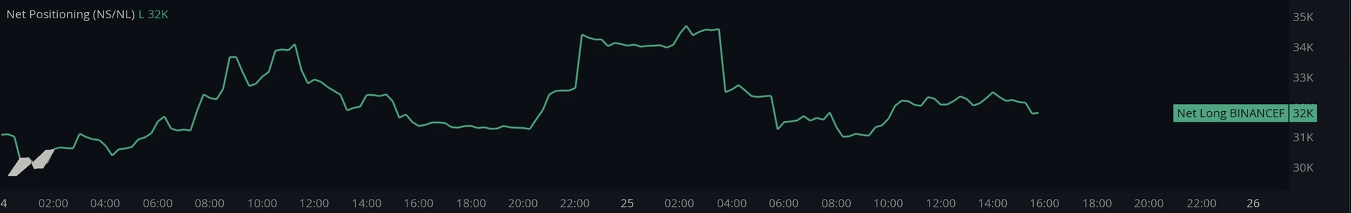 Net Positioning Mode Net Long