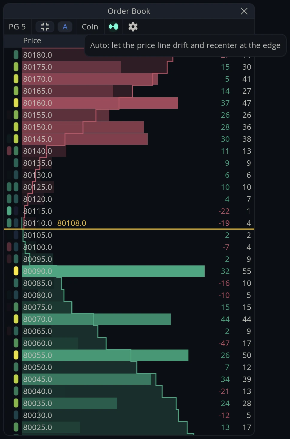 Order Book Auto