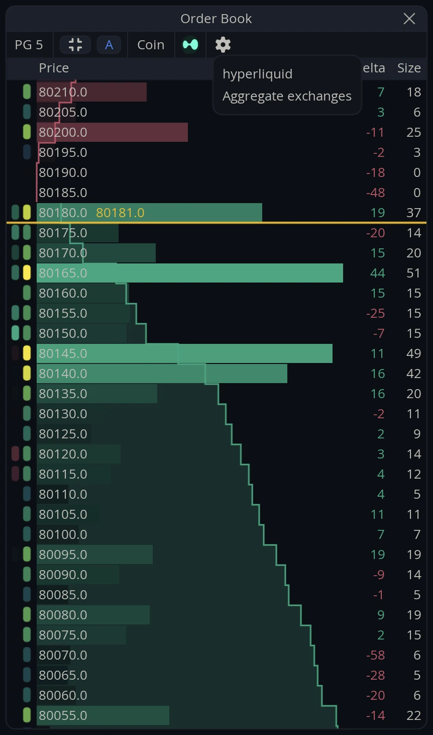 Order Book Markets