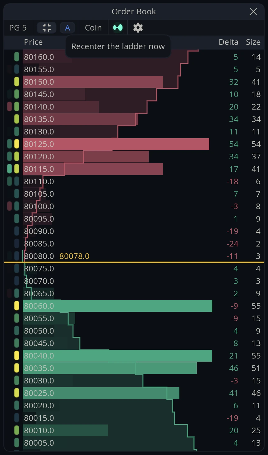 Order Book Recenter