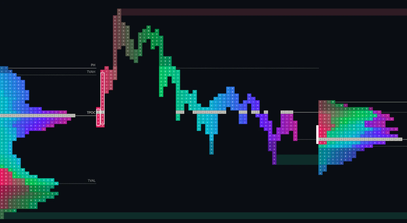TPO market profile in MMT