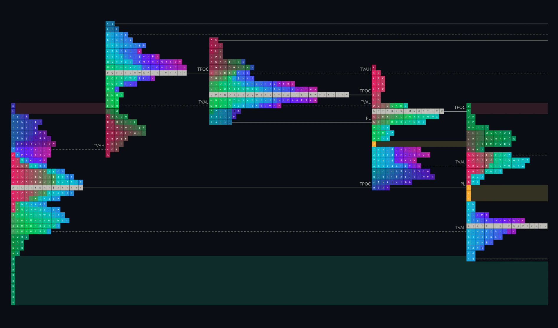 TPO Naked Levels