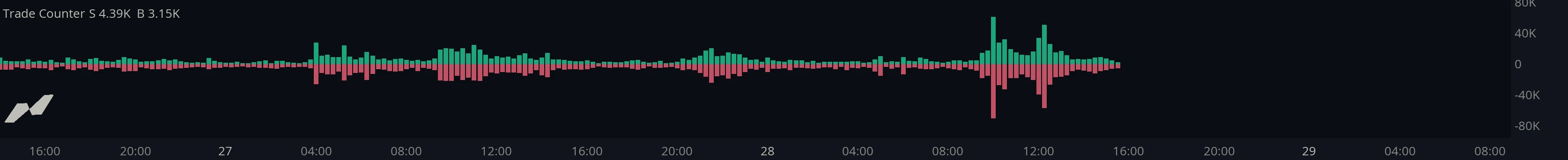 Trade Counter Compare