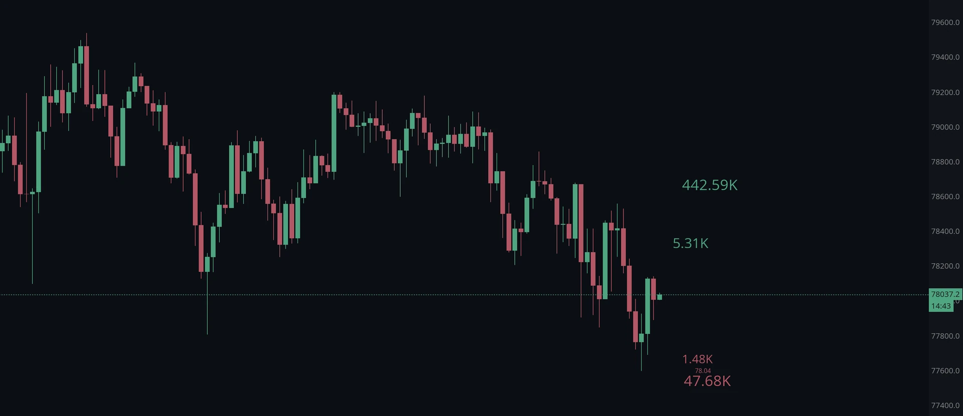 Trade Pulse Hero