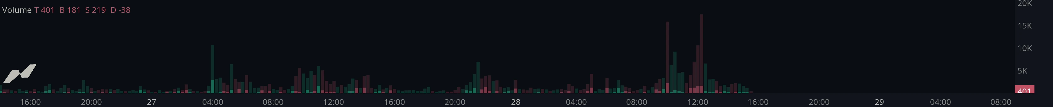 Volume Delta