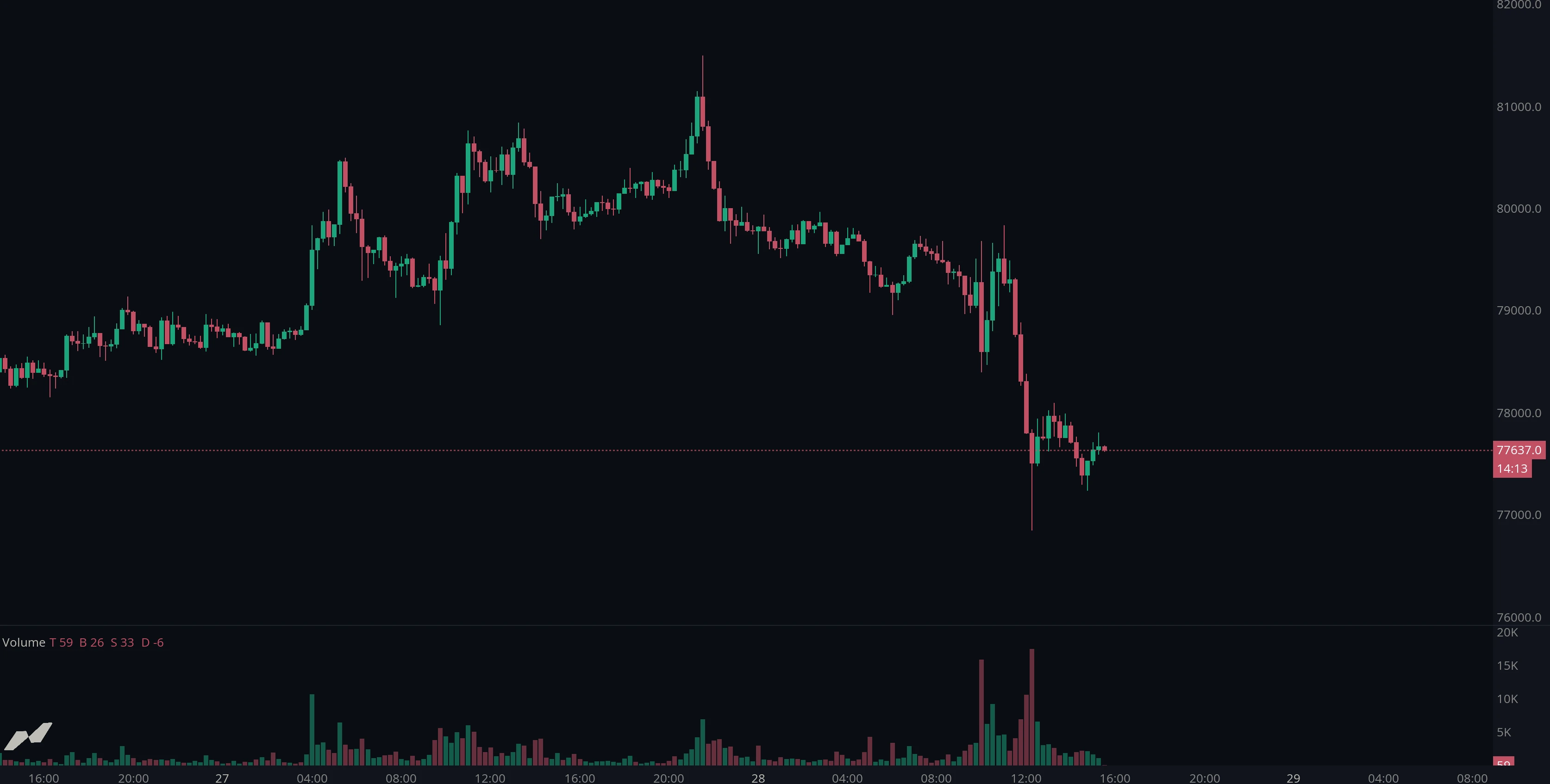 Volume in MMT