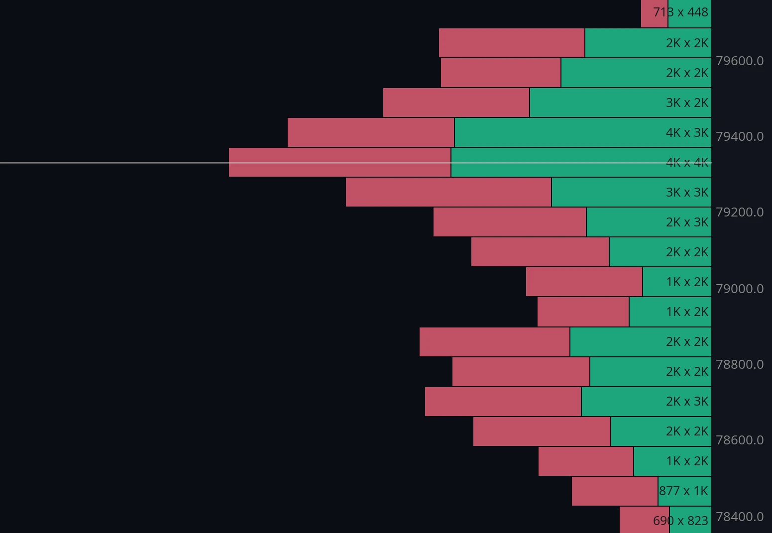VPVR Numbers