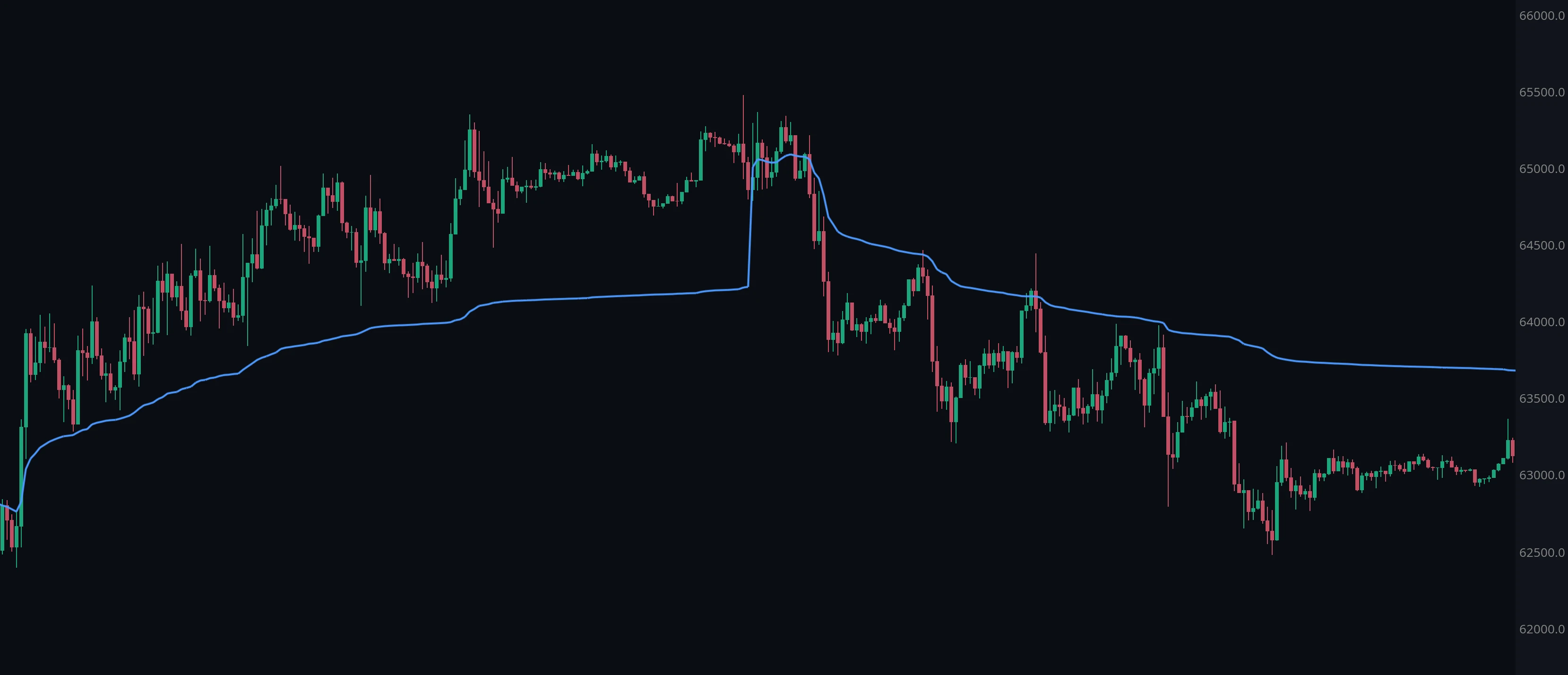 VWAP Hero