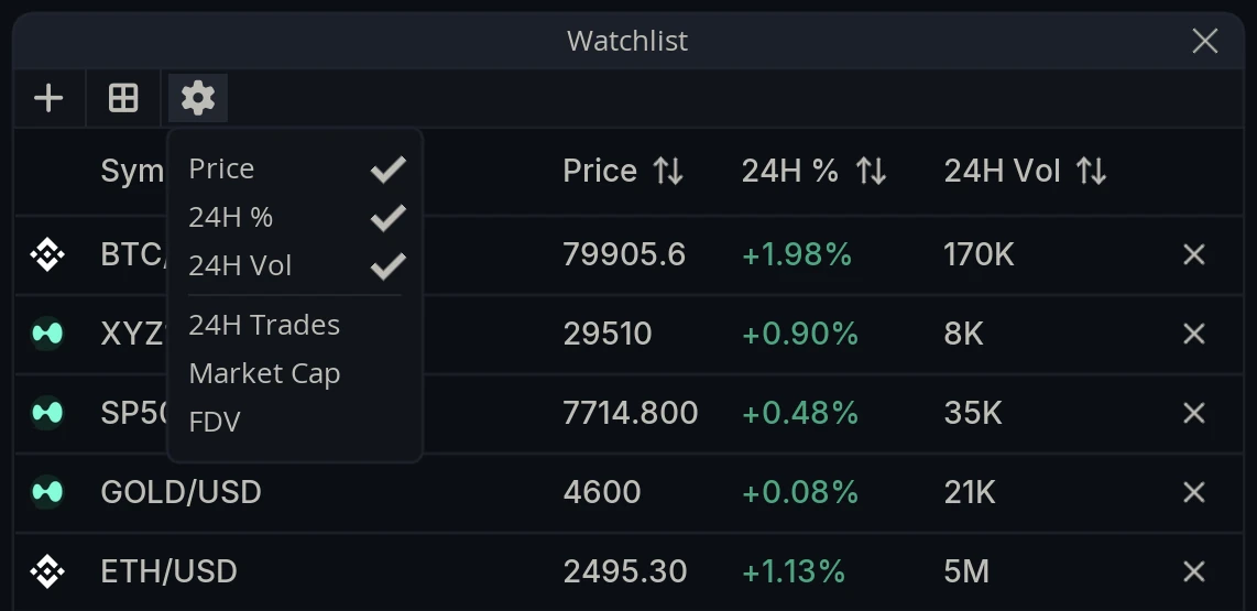 Watchlist Columns