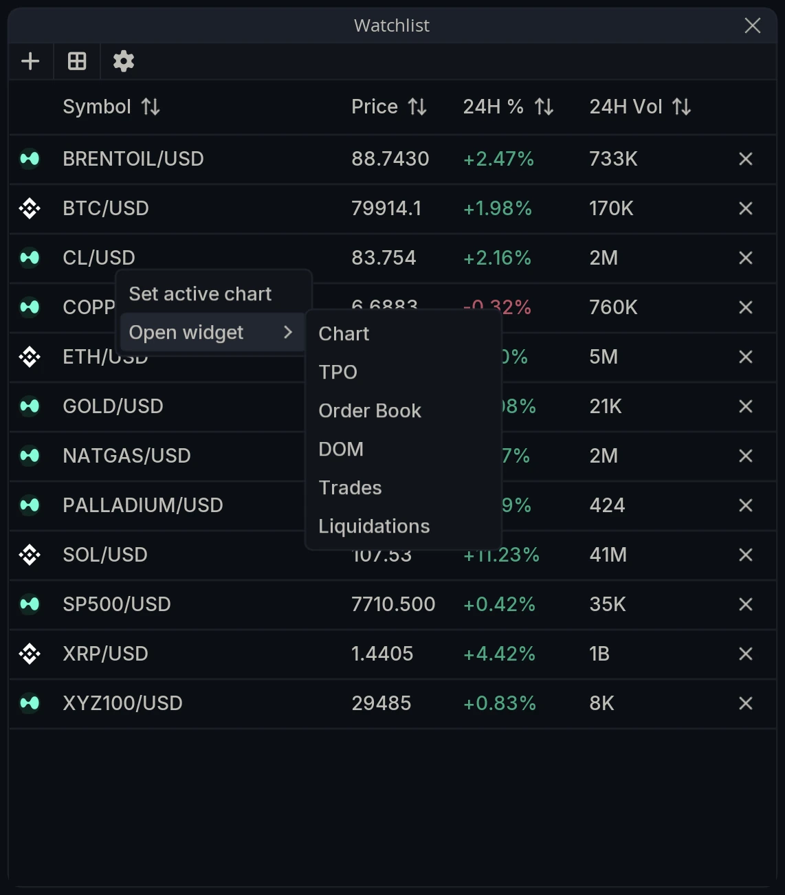 Watchlist Context Menu