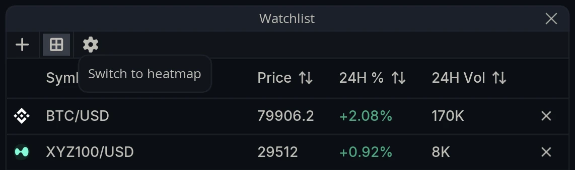 Watchlist Heatmap Toggle