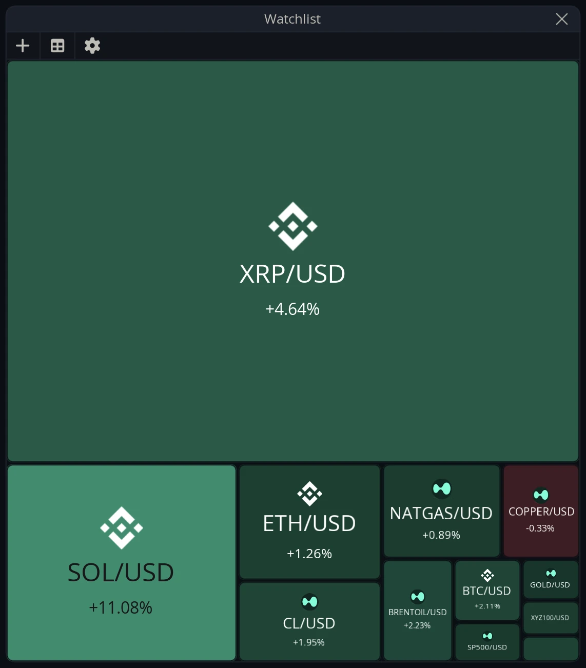 Watchlist Heatmap