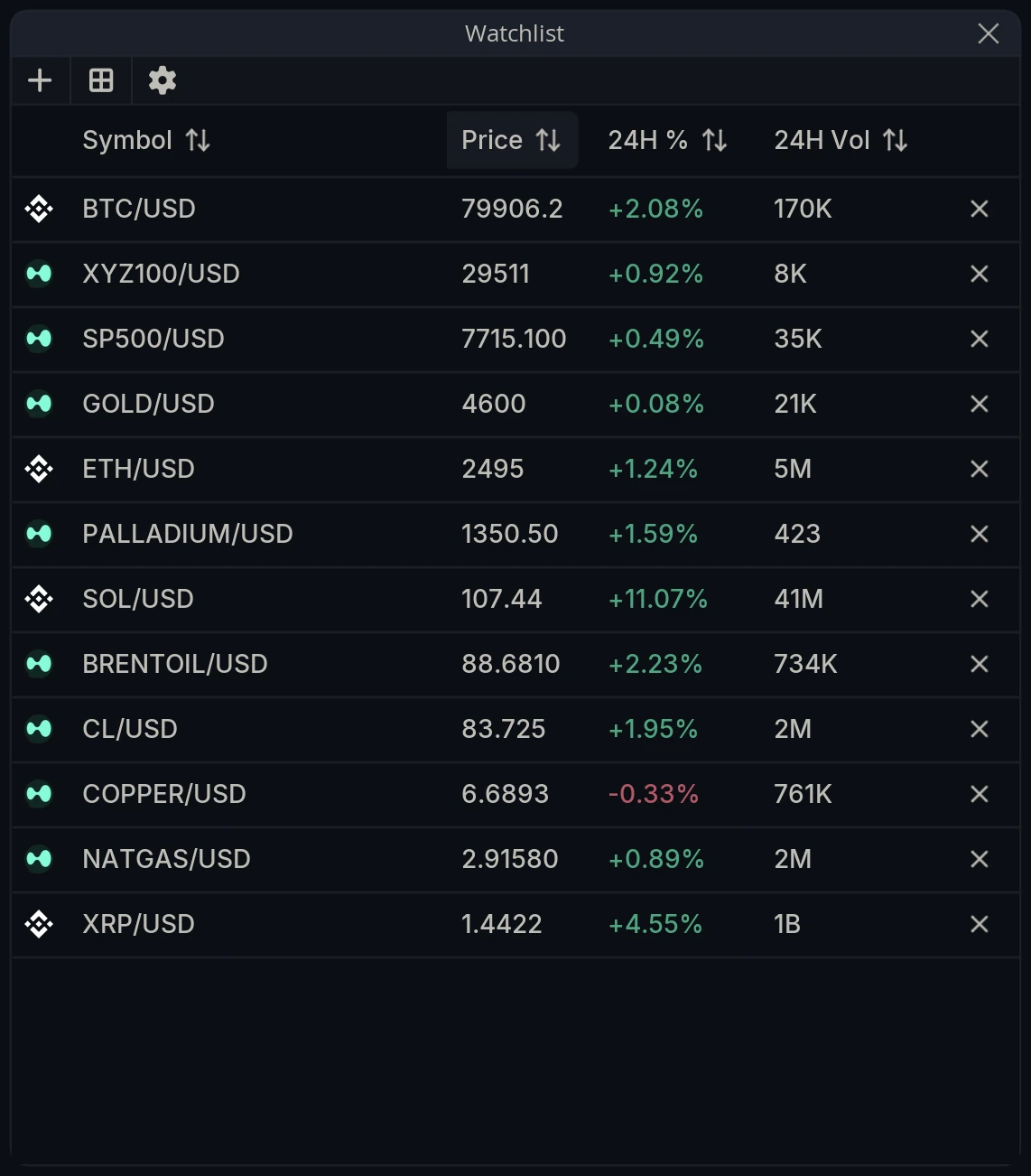 Watchlist Hero