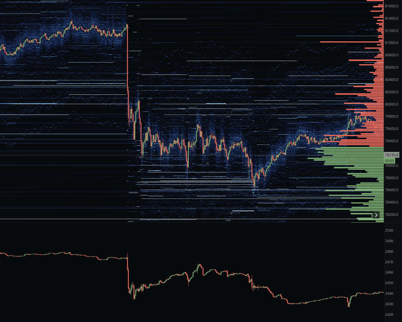 Derivatives tools in MMT