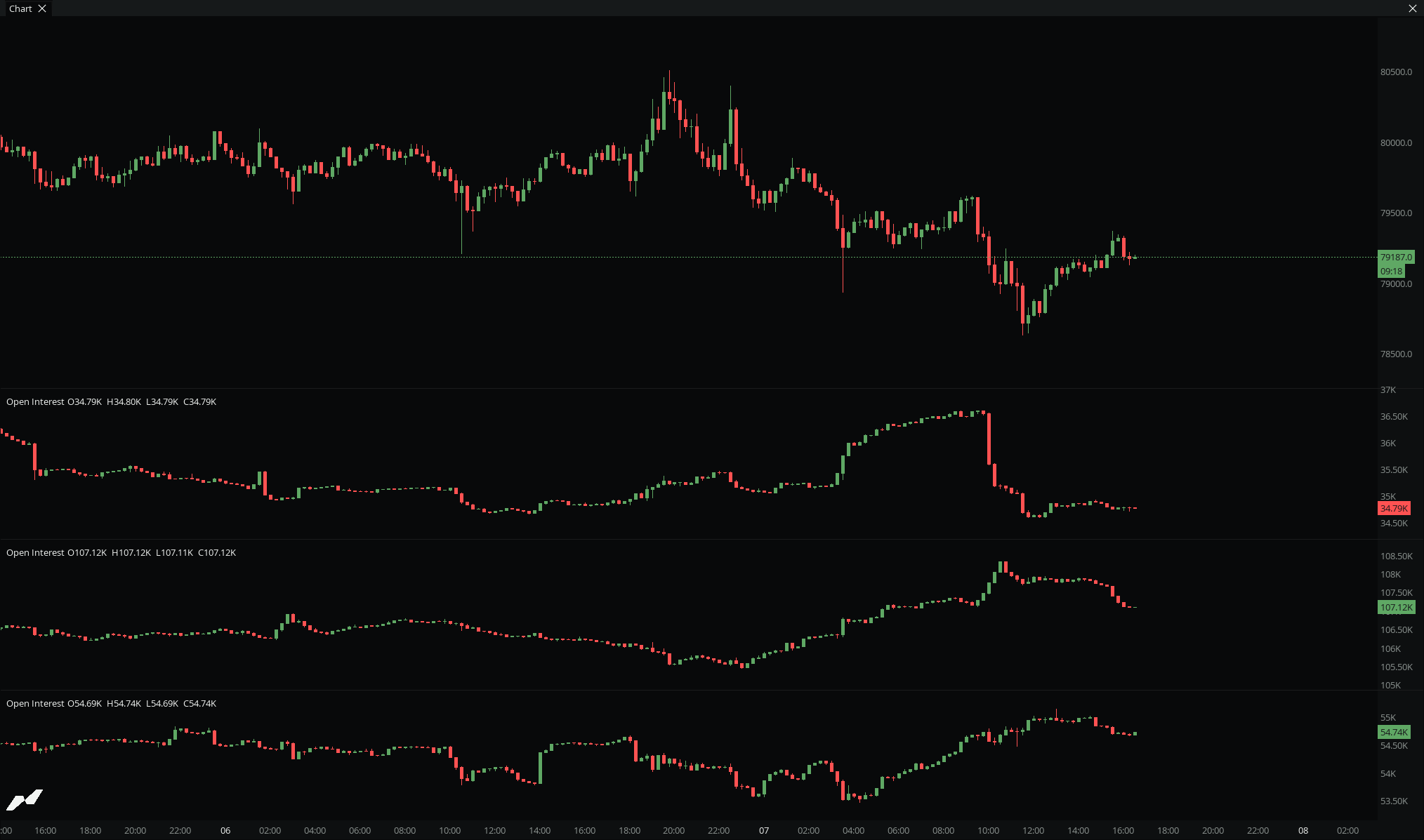 Open Interest in the MMT terminal