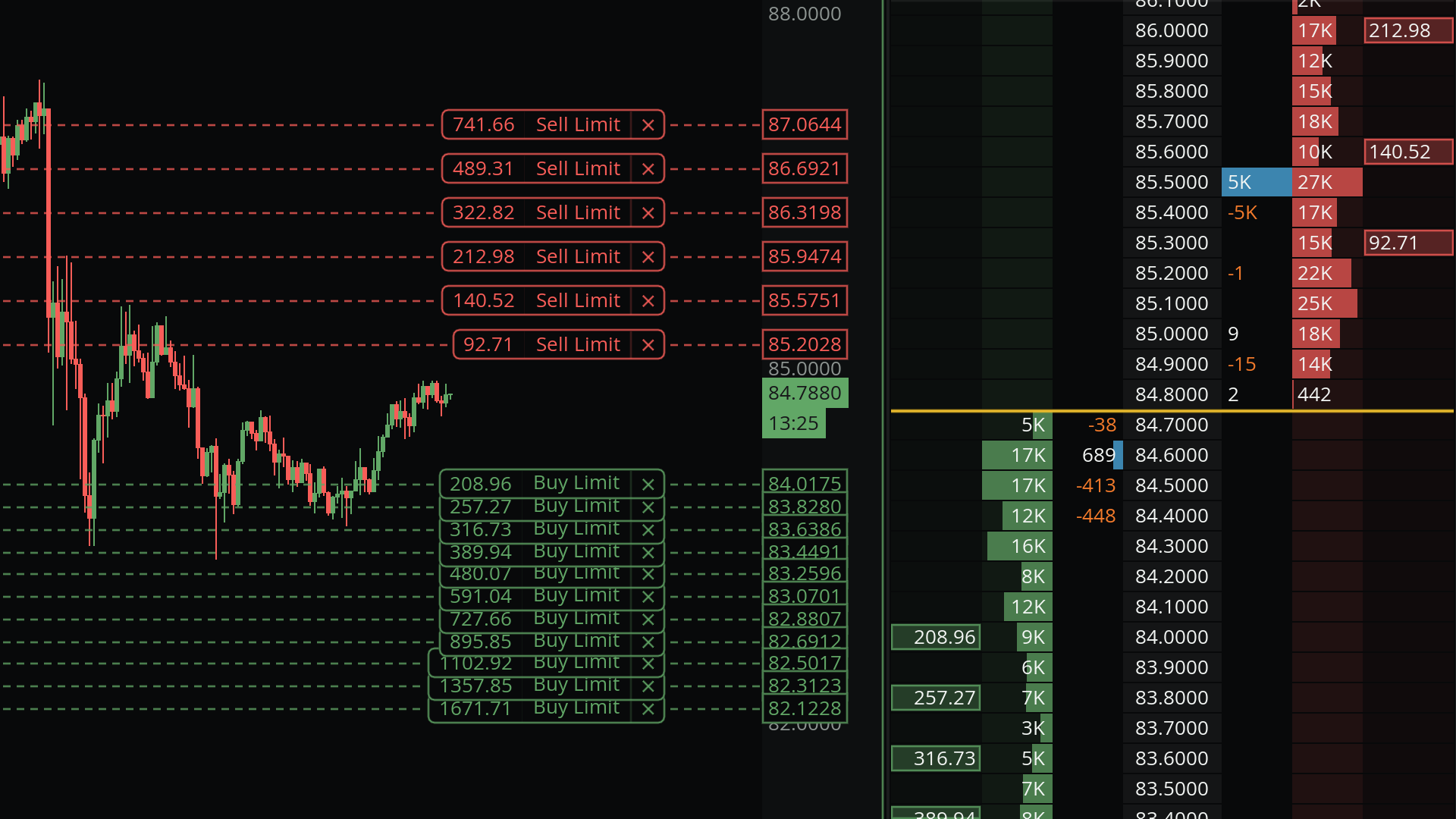 Orders + Execution Lines in the MMT terminal