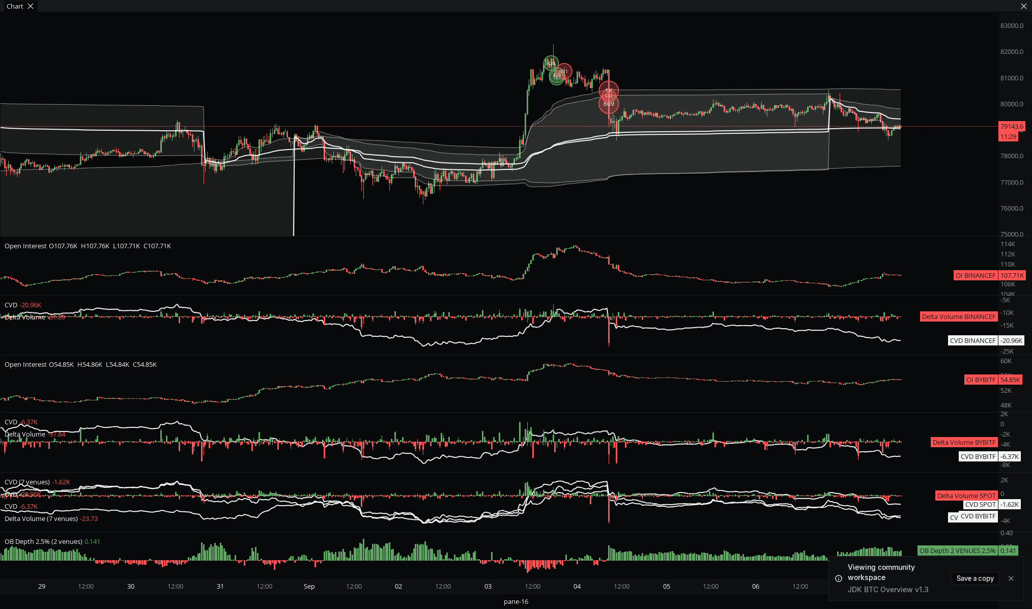 MMT terminal with footprint, heatmap, and order book on a BTC workspace