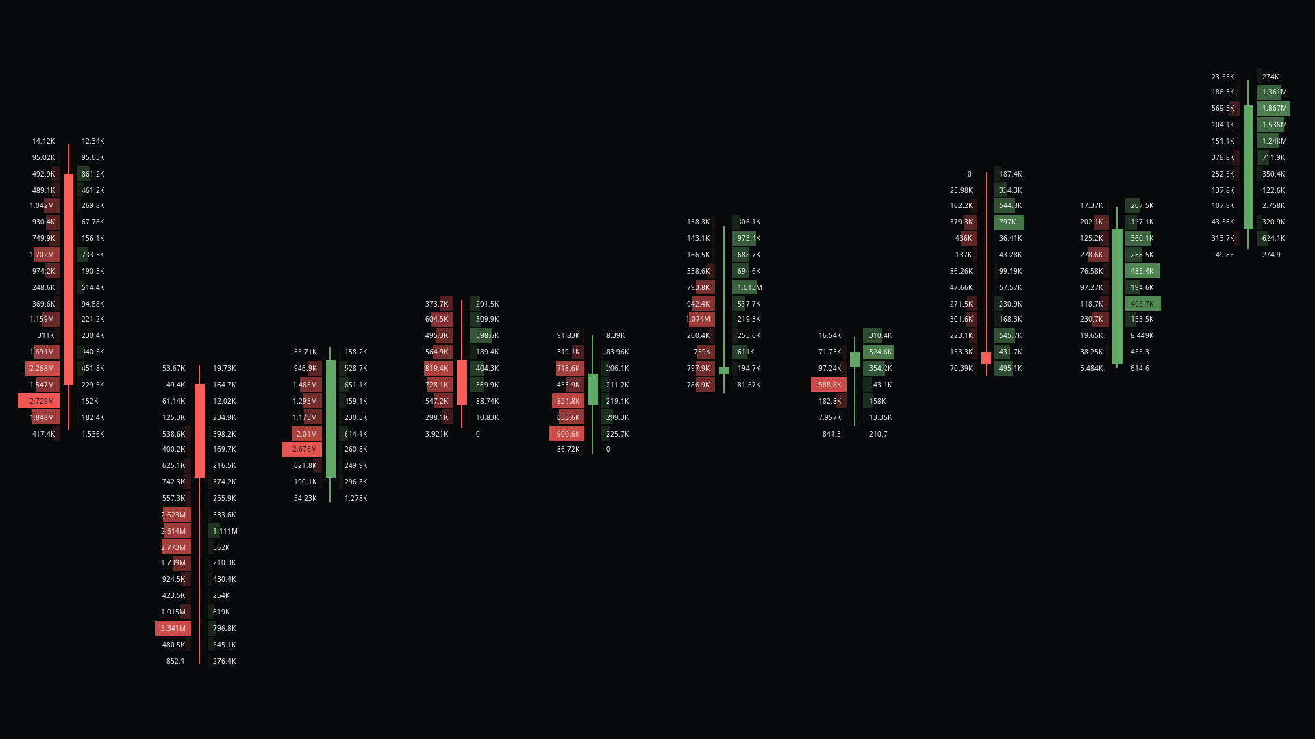 HL Footprints in the MMT terminal