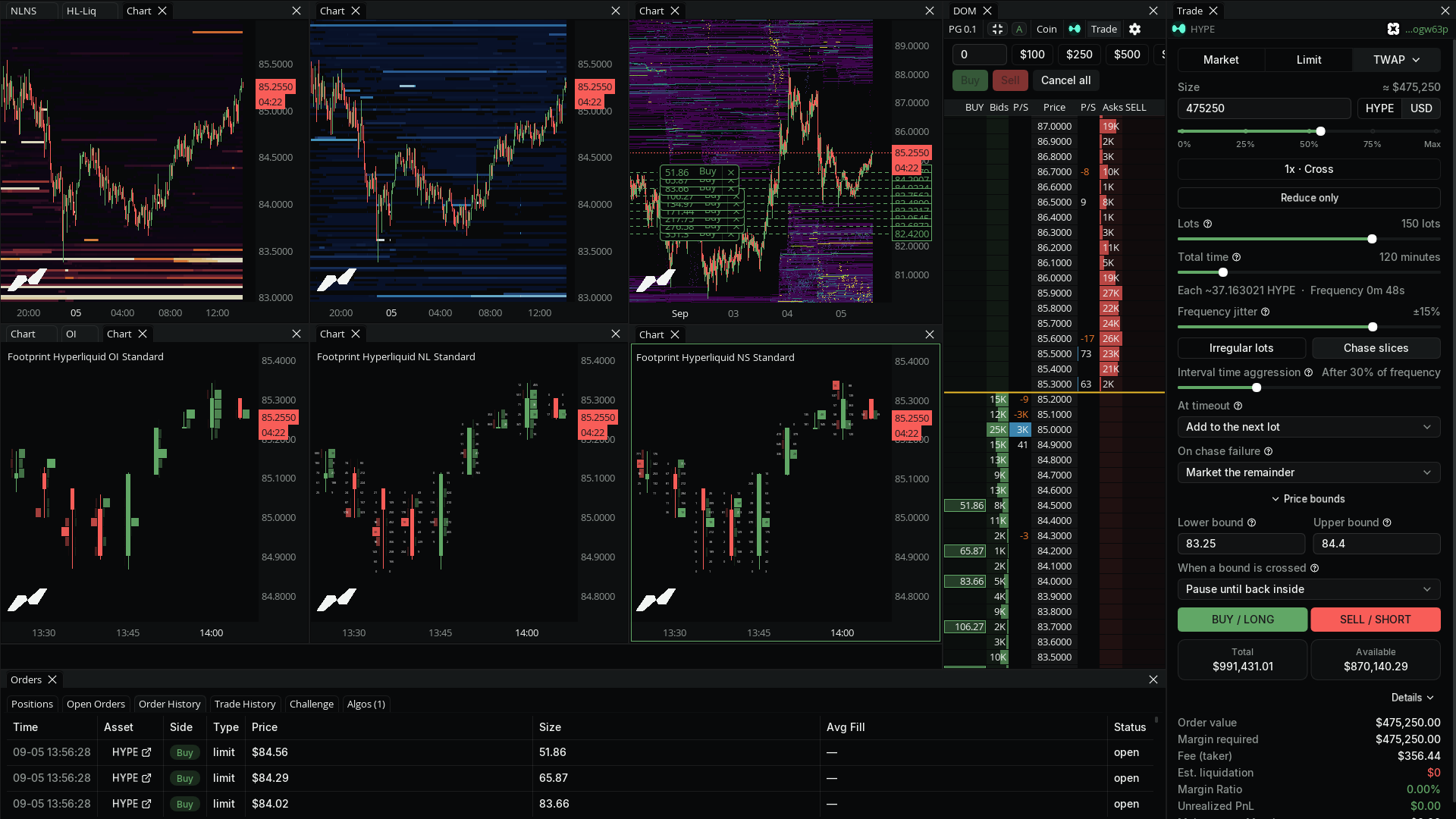 HL Stop / Liq Maps in MMT