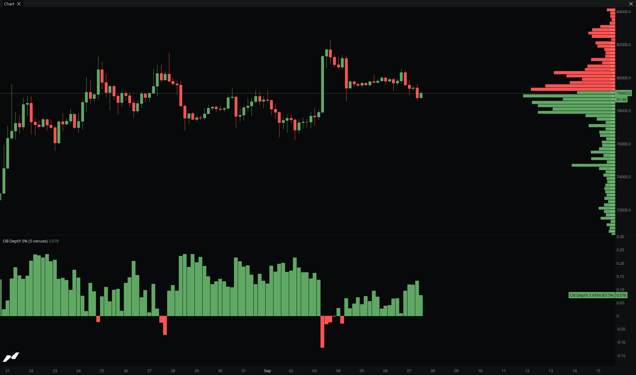 OB Depth + OB Profile in the MMT terminal