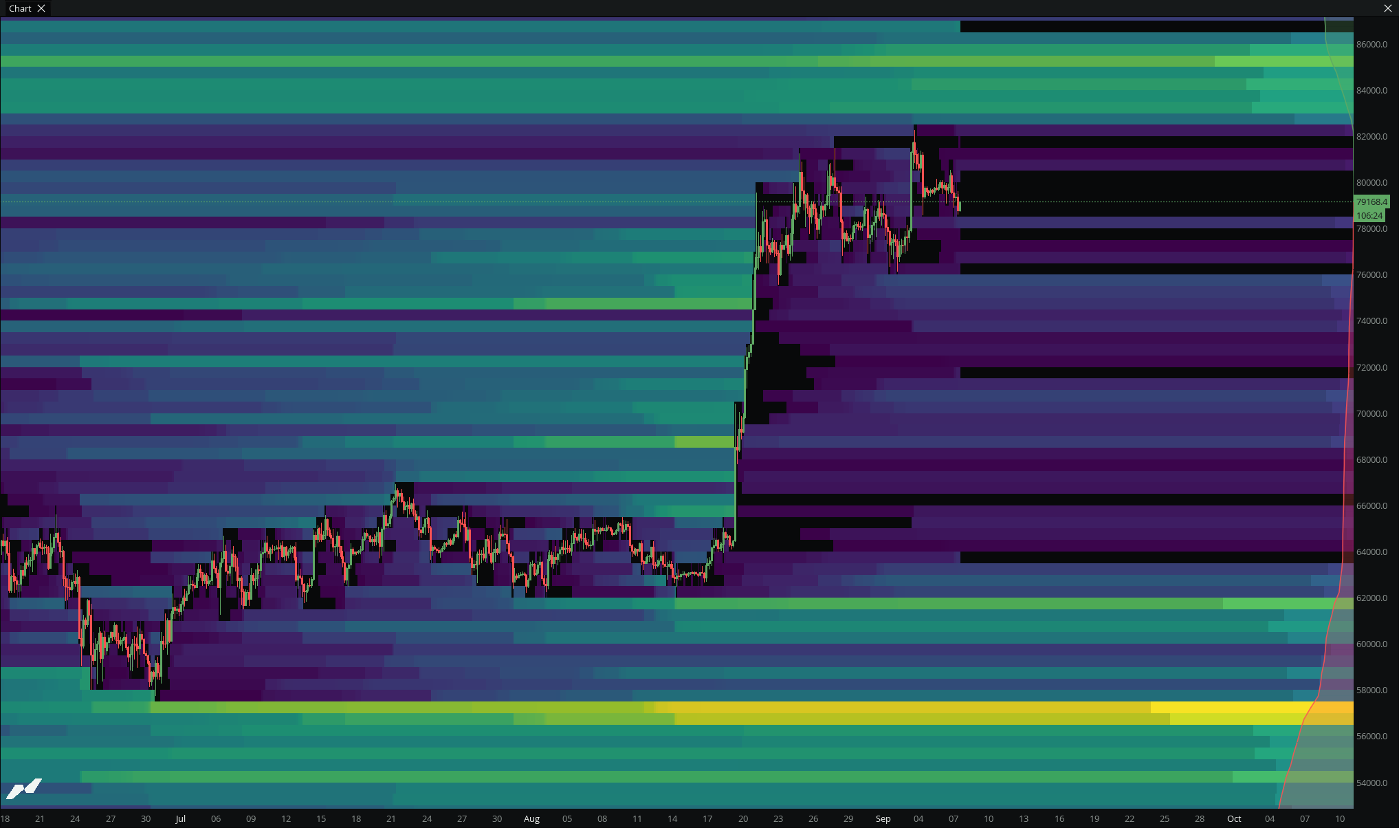 Liquidation Heatmap in the MMT terminal