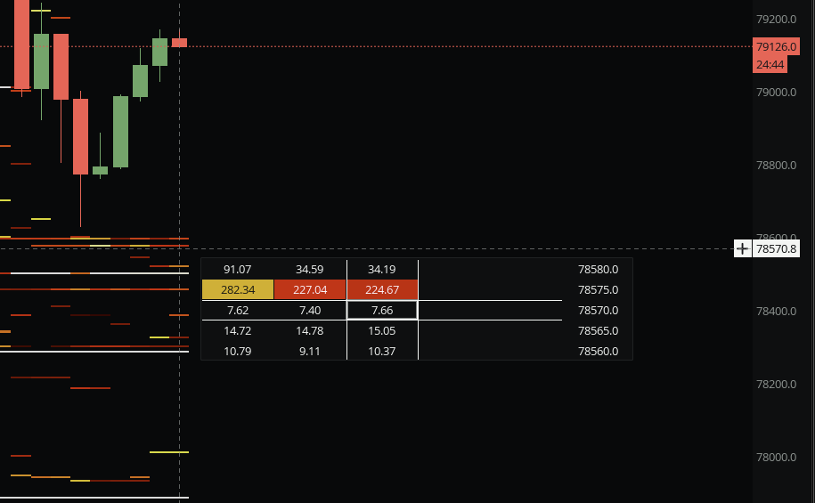 OB Heatmap in the MMT terminal