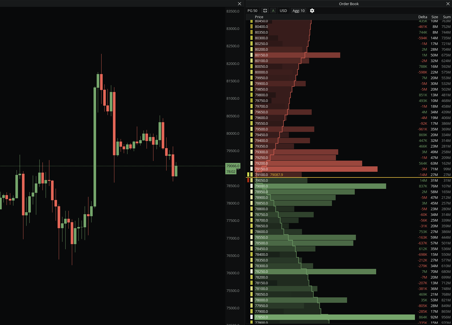 Order Book widget in the MMT terminal