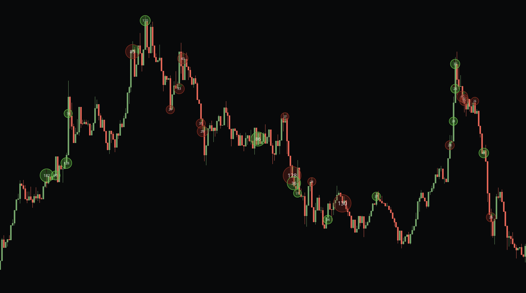 Volume Bubbles in the MMT terminal