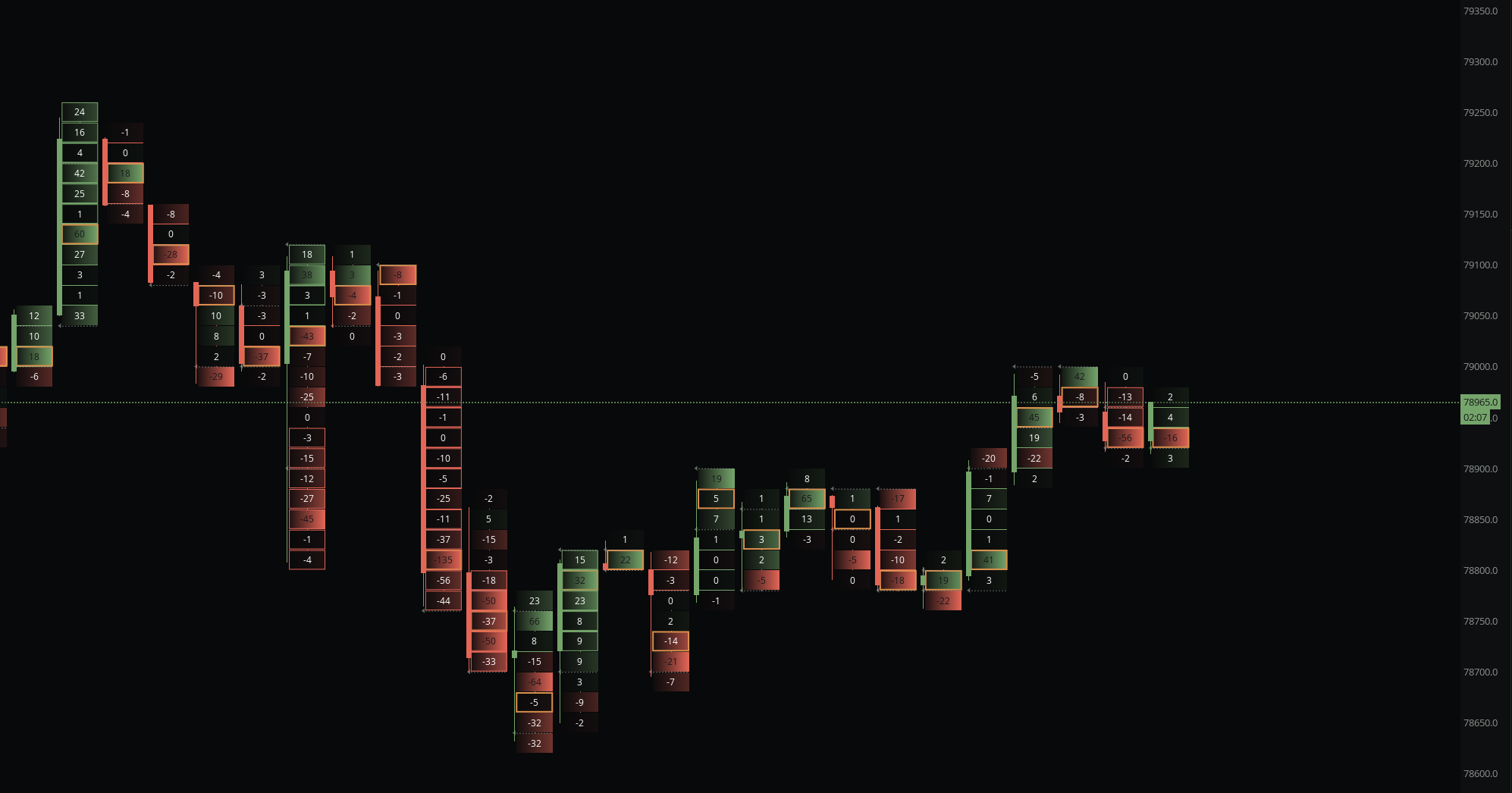 Order flow chart in MMT