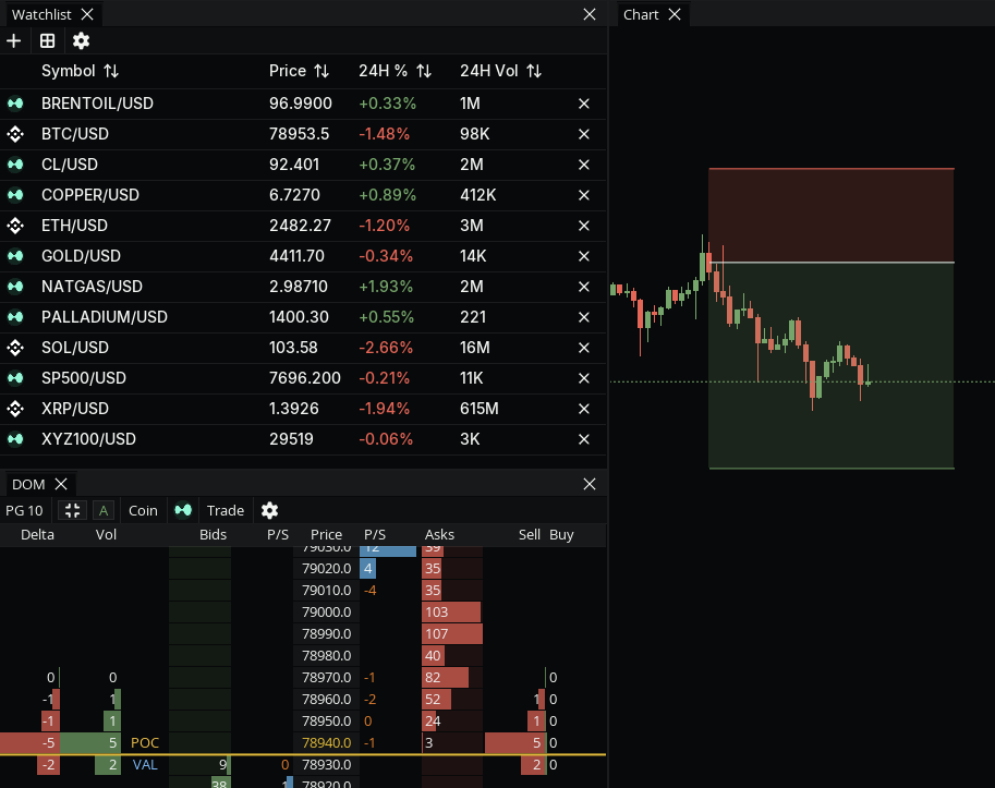 Drawings, Templates, Watchlist, Themes in the MMT terminal