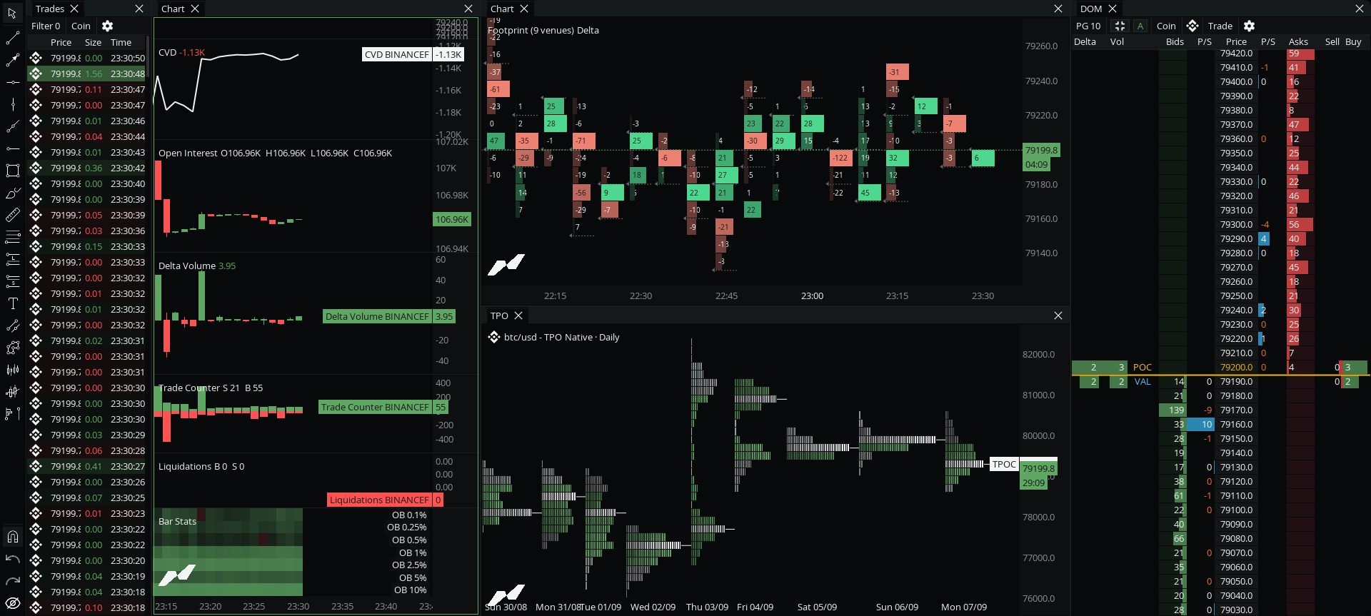 Layouts + Widget Linking in the MMT terminal