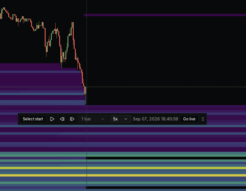 Bar Replay + Non-time Charts in the MMT terminal