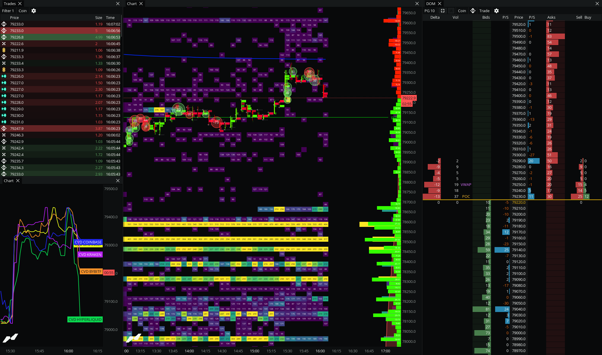 A maxed-out Ultra workspace in the MMT terminal