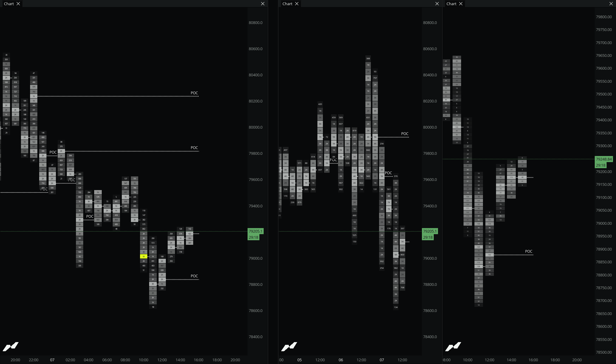 Volume + Profile tools in MMT