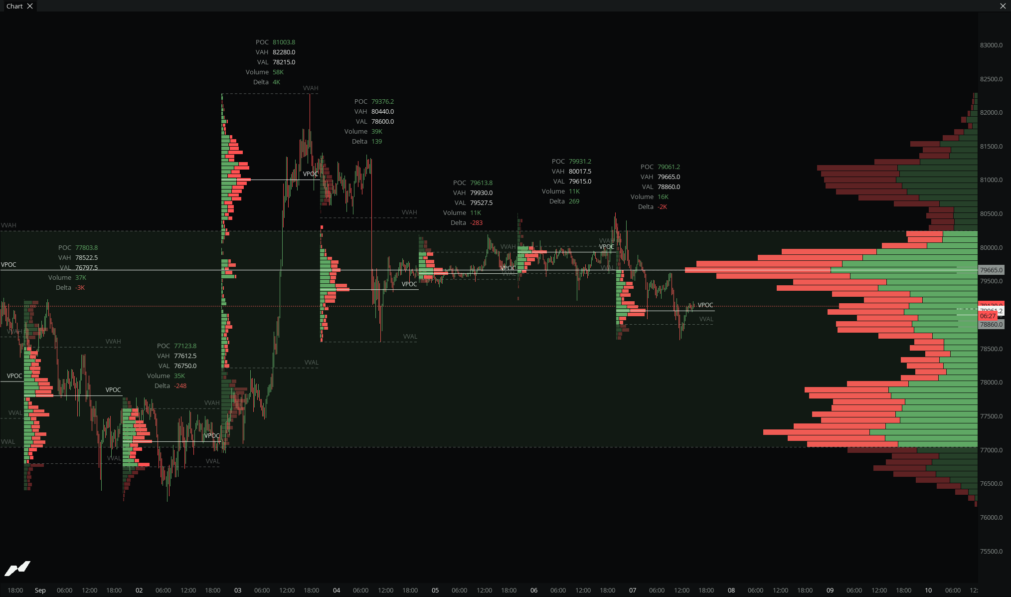 Volume Profiles (VPVR + VPSV) in the MMT terminal