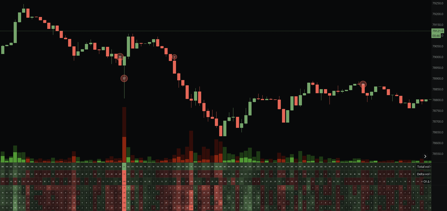 Volume in the MMT terminal