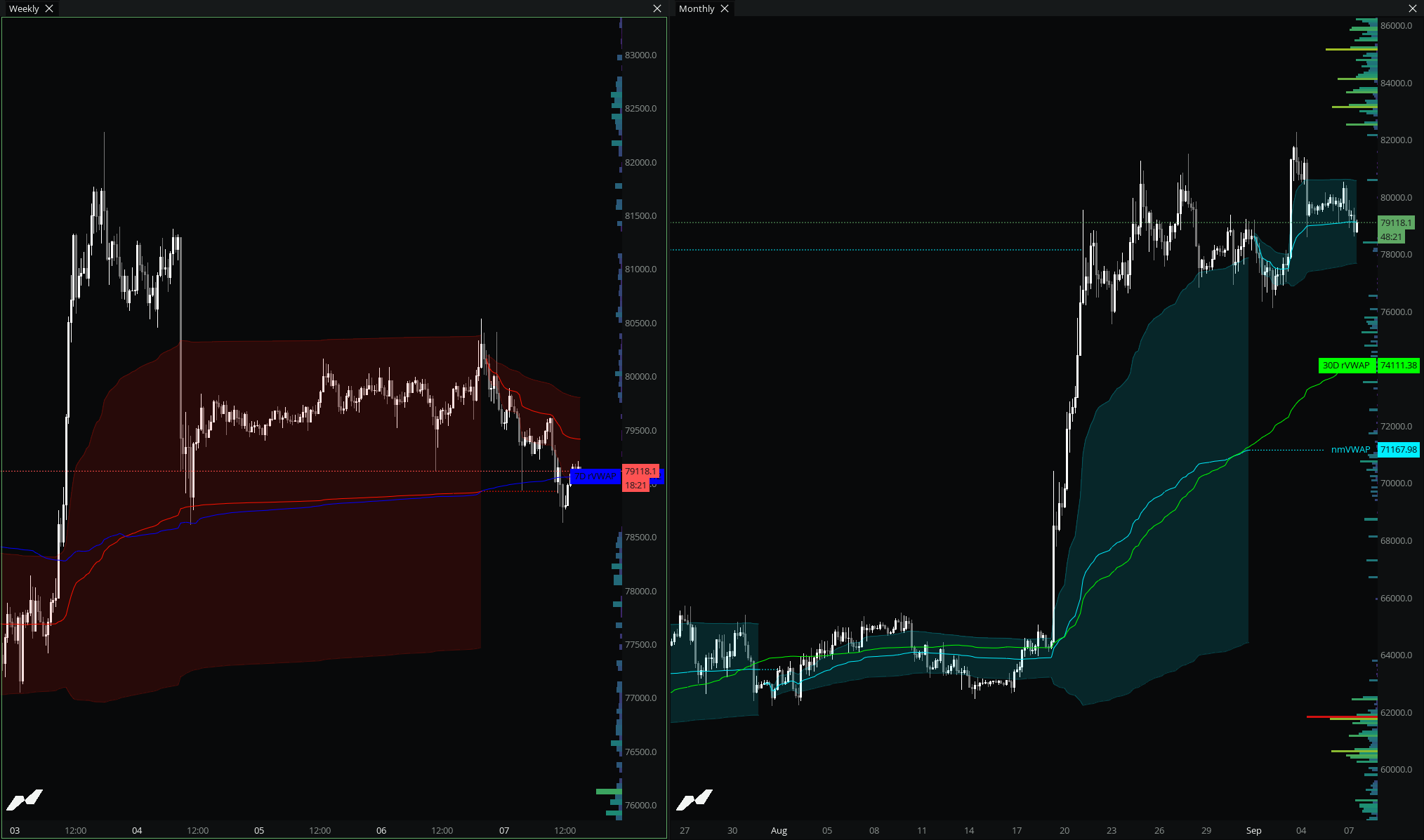 VWAP in the MMT terminal
